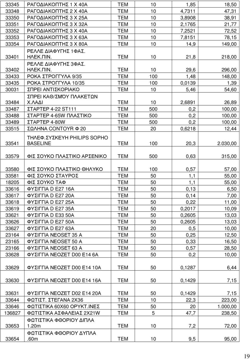 TEM 10 21,8 218,00 33402 ΡΕΛΛΕ ΙΑΦΥΓΗΣ 3ΦΑΣ. ΗΛΕΚ.ΠΙΝ.