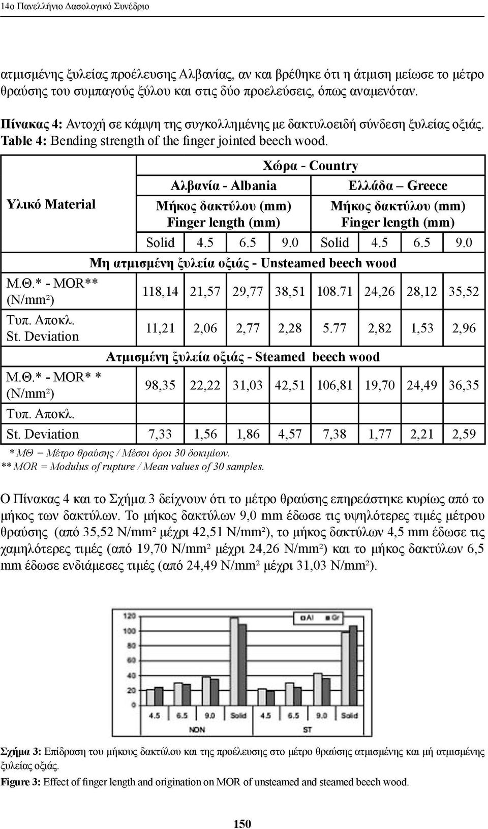 Υλικό Material Αλβανία - Albania Μήκος δακτύλου (mm) Finger length (mm) Χώρα - Country Ελλάδα Greece Μήκος δακτύλου (mm) Finger length (mm) Solid 4.5 6.5 9.