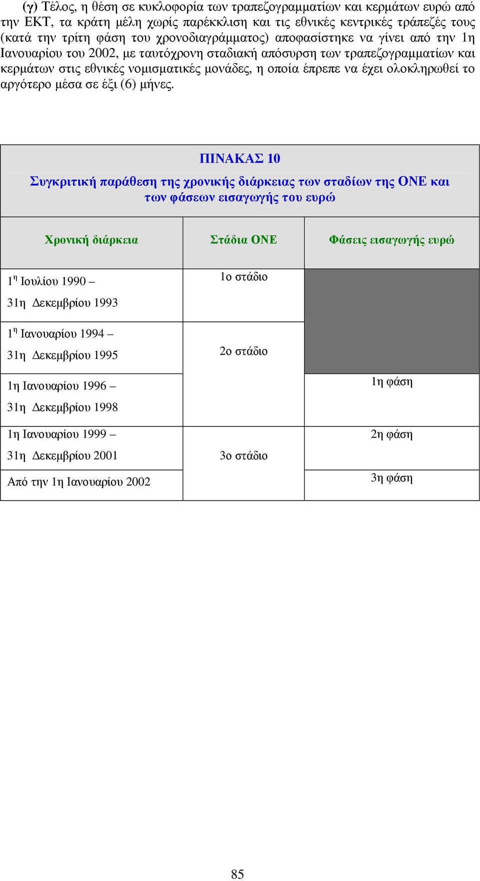 αργότερο µέσα σε έξι (6) µήνες.