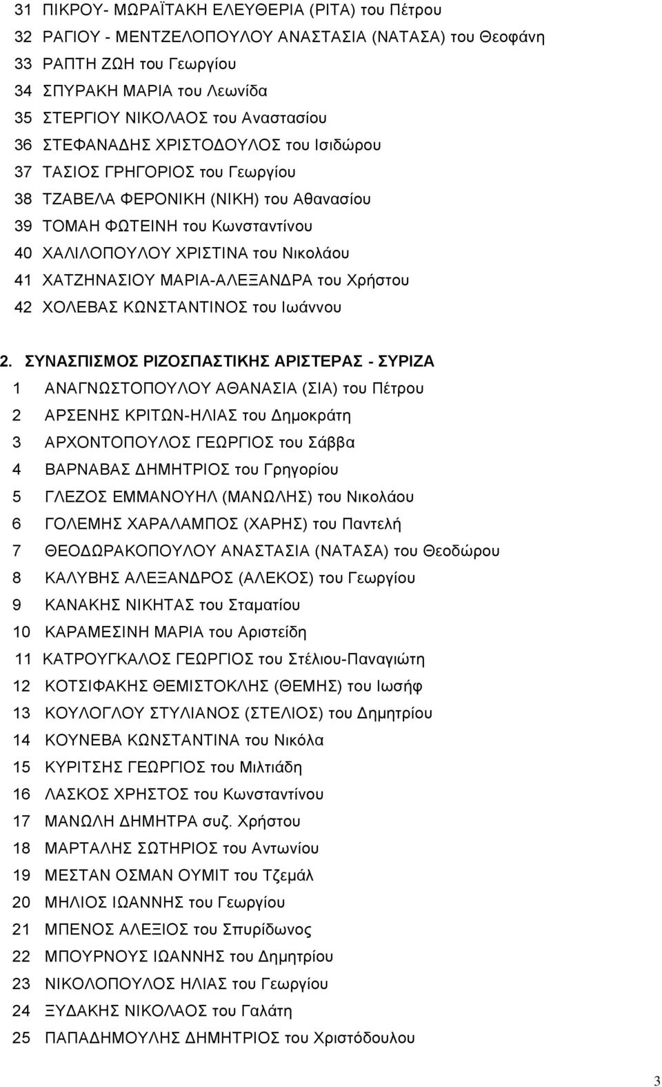 ΧΑΤΖΗΝΑΣΙΟΥ ΜΑΡΙΑ-ΑΛΕΞΑΝΔΡΑ του Χρήστου 42 ΧΟΛΕΒΑΣ ΚΩΝΣΤΑΝΤΙΝΟΣ του Ιωάννου 2.