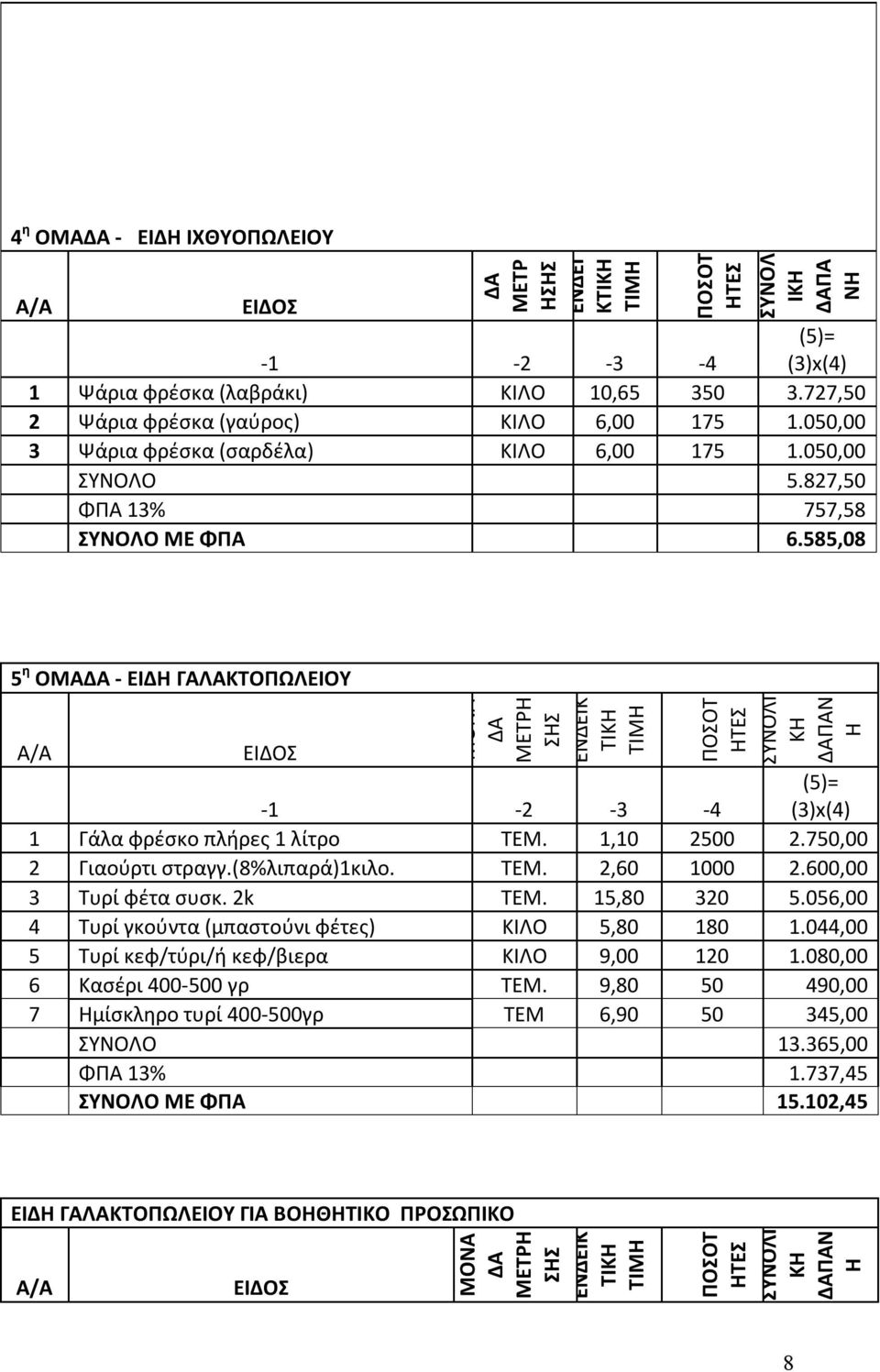 585,08 5 η ΟΜΑΔΑ - ΕΙΔΗ ΓΑΛΑΚΤΟΠΩΛΕΙΟΥ Α/Α ΕΙΔΟΣ ΜΟΝΑ ΔΑ ΜΕΤΡΗ ΣΗΣ ΕΝΔΕΙΚ ΤΙΚΗ ΤΙΜΗ ΠΟΣΟΤ ΗΤΕΣ ΣΥΝΟΛΙ ΚΗ ΔΑΠΑΝ Η (5)= (3)x(4) -1-2 -3-4 1 Γάλα φρέσκο πλήρες 1 λίτρο ΤΕΜ. 1,10 2500 2.