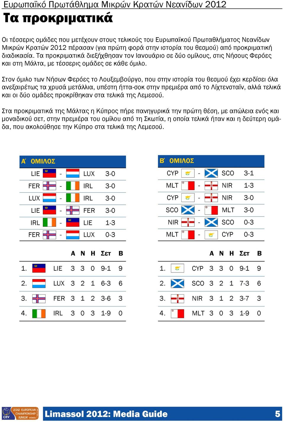 Στον όμιλο των Νήσων Φερόες το Λουξεμβούργο, που στην ιστορία του θεσμού έχει κερδίσει όλα ανεξαιρέτως τα χρυσά μετάλλια, υπέστη ήττα-σοκ στην πρεμιέρα από το Λίχτενσταϊν, αλλά τελικά και οι δύο