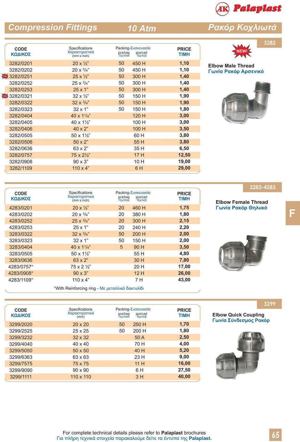 6, 12, 19,00 29,00 Elbow Male Thread Γωνία Ρακόρ Αρσενικό 4283/01 4283/02 4283/0252 4283/0253 3283/0322 3283/0323 3283/0404 3283/05 3283/0636 4283/0757* 4283/0908* 4283/19* x ½ x 3/4 25 x 1 32 x 3/4