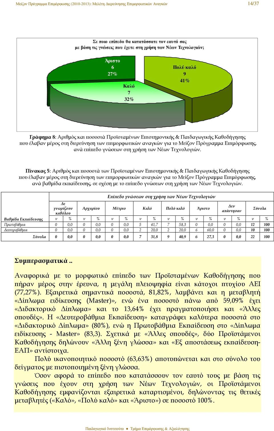 Πίνακας 5: Αριθµός και ϖοσοστά των Προϊσταµένων Εϖιστηµονικής & Παιδαγωγικής Καθοδήγησης ανά βαθµίδα εκϖαίδευσης, σε σχέση µε το εϖίϖεδο γνώσεων στη χρήση των Νέων Τεχνολογιών.