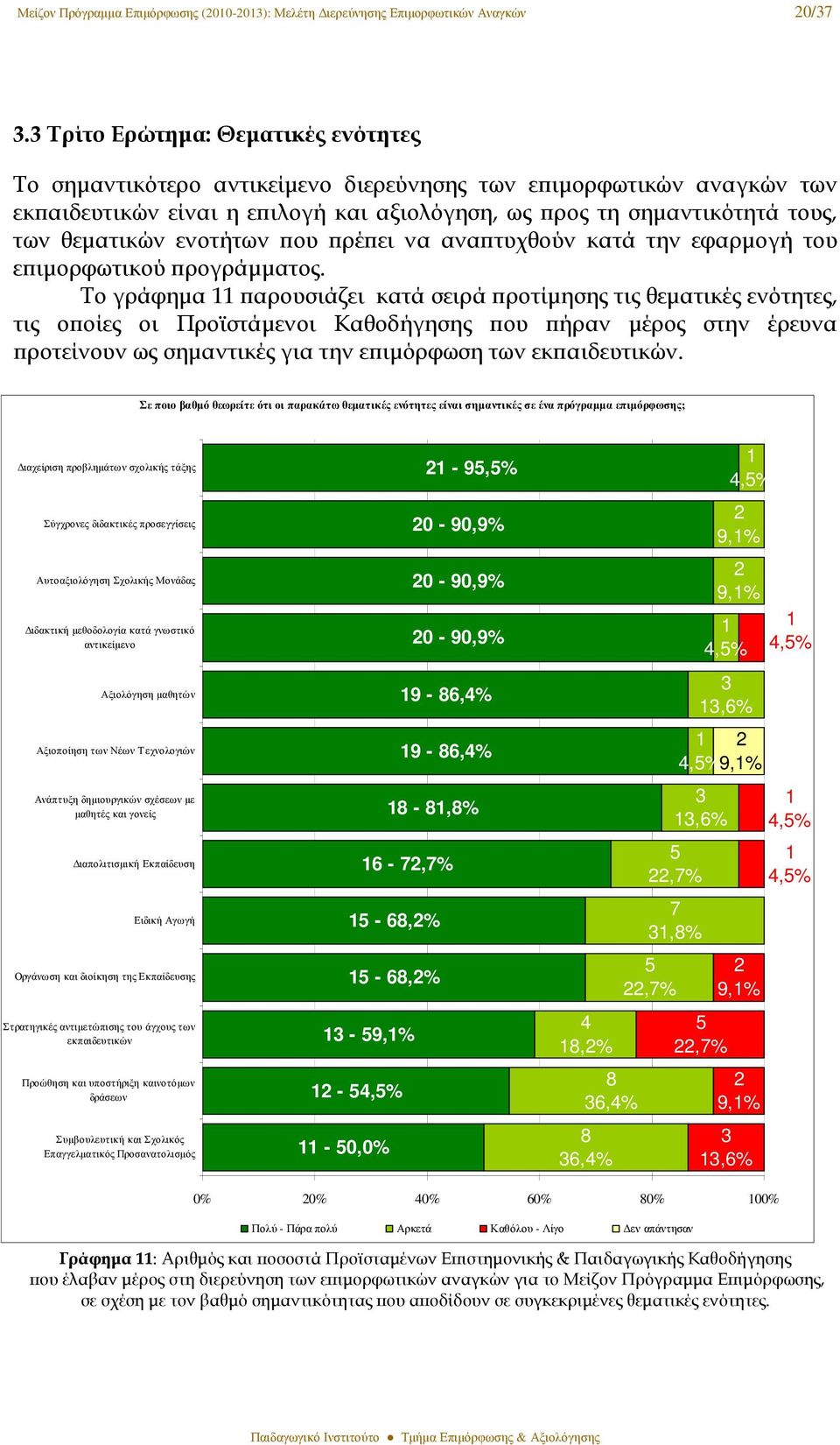 ενοτήτων ϖου ϖρέϖει να αναϖτυχθούν κατά την εφαρµογή του εϖιµορφωτικού ϖρογράµµατος.