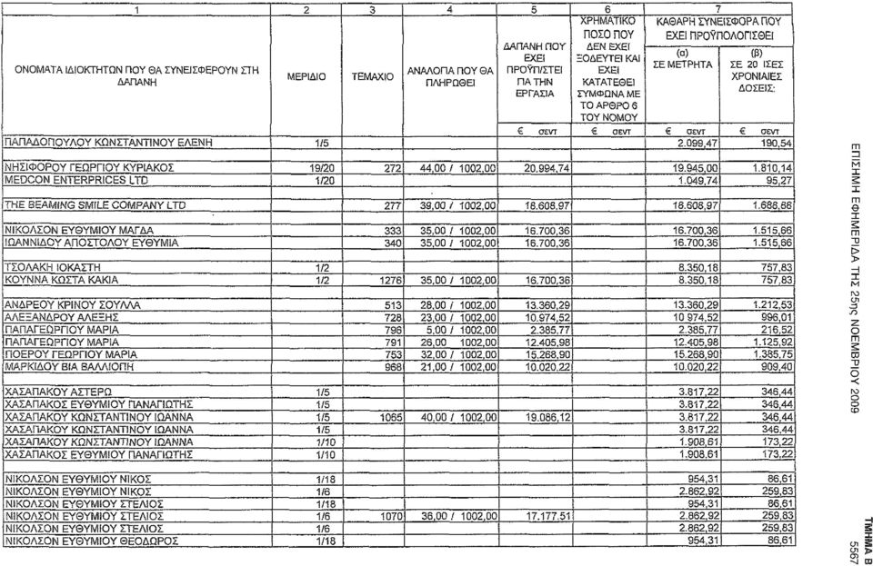 1, ΤΣΛΑΚΗ ΙΚΑΣΤΗ ΚΥΝΝΑ ΚΩΣΤΑ ΚΑΚΙΑ 1,00/ 100,00 1.00, 8.0,18 8.