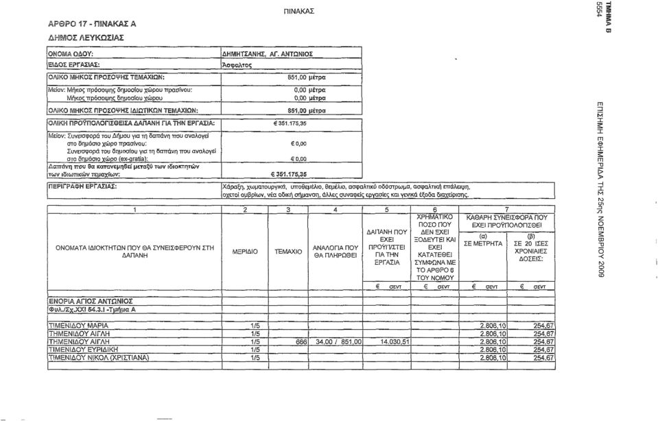 ..1 -Τμτ)α Α 81,00 μέτρα 1.1, 1.