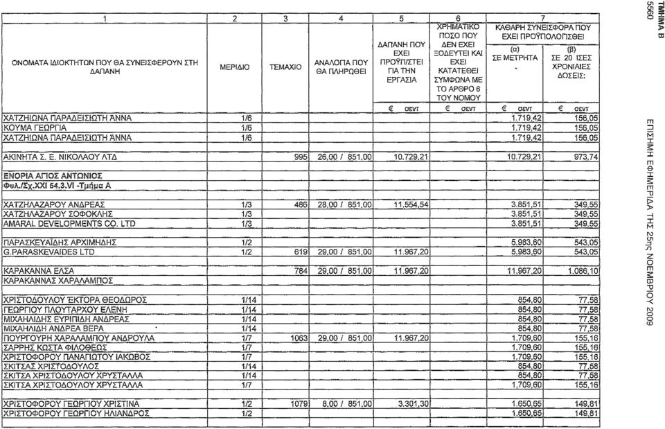 PARASKEVASDES LTD 19 9,00/ 81,00 11.9,0.98,0.98,0,0,0 ΚΑΡΑΚΑΝΝΑ ΕΛΣΑ ΚΑΡΑΚΑΝΝΑΣ ΧΑΡΑΛΑΠΣ 8 9,00/ 81,00 11.9,0 11