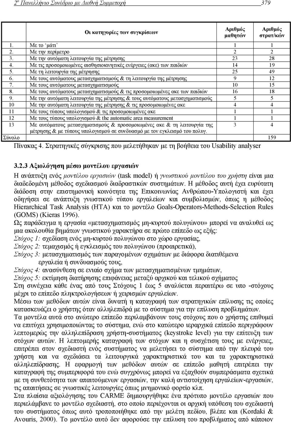 Με τους αυτόµατους µετασχηµατισµούς & τη λειτουργία της µέτρησης 9 12 7. Με τους αυτόµατους µετασχηµατισµούς 10 15 8. Με τους αυτόµατους µετασχηµατισµούς & τις προσοµοιωµένες ακε των παιδιών 16 18 9.