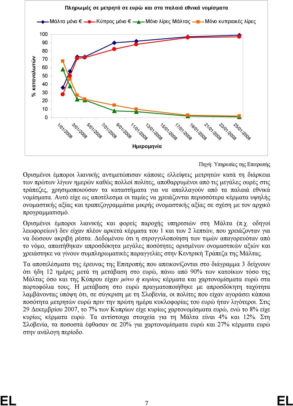 ελλείψεις µετρητών κατά τη διάρκεια των πρώτων λίγων ηµερών καθώς πολλοί πολίτες, αποθαρρυµένοι από τις µεγάλες ουρές στις τράπεζες, χρησιµοποιούσαν τα καταστήµατα για να απαλλαγούν από τα παλαιά