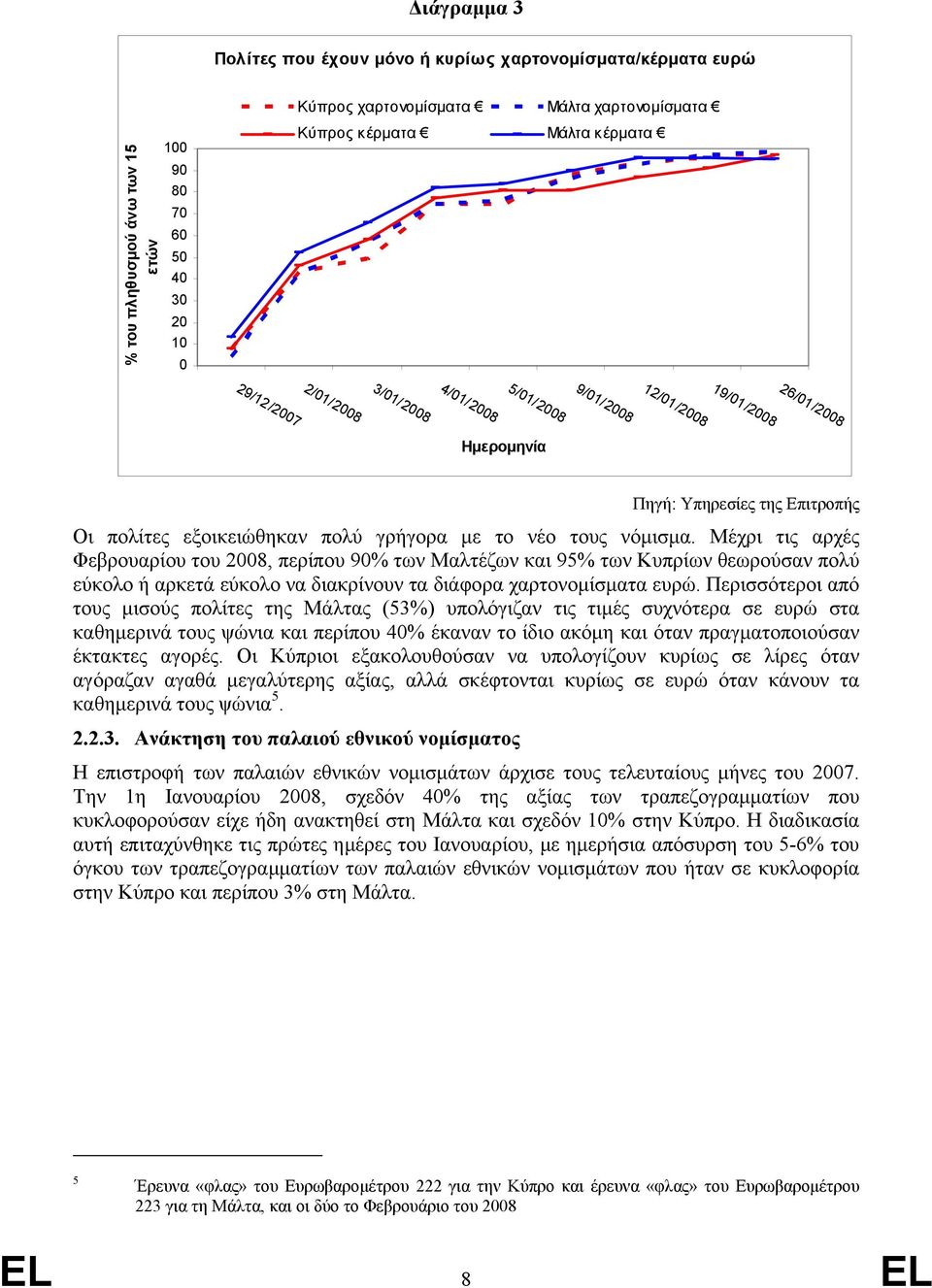 νόµισµα. Μέχρι τις αρχές Φεβρουαρίου του 2008, περίπου 90% των Μαλτέζων και 95% των Κυπρίων θεωρούσαν πολύ εύκολο ή αρκετά εύκολο να διακρίνουν τα διάφορα χαρτονοµίσµατα ευρώ.