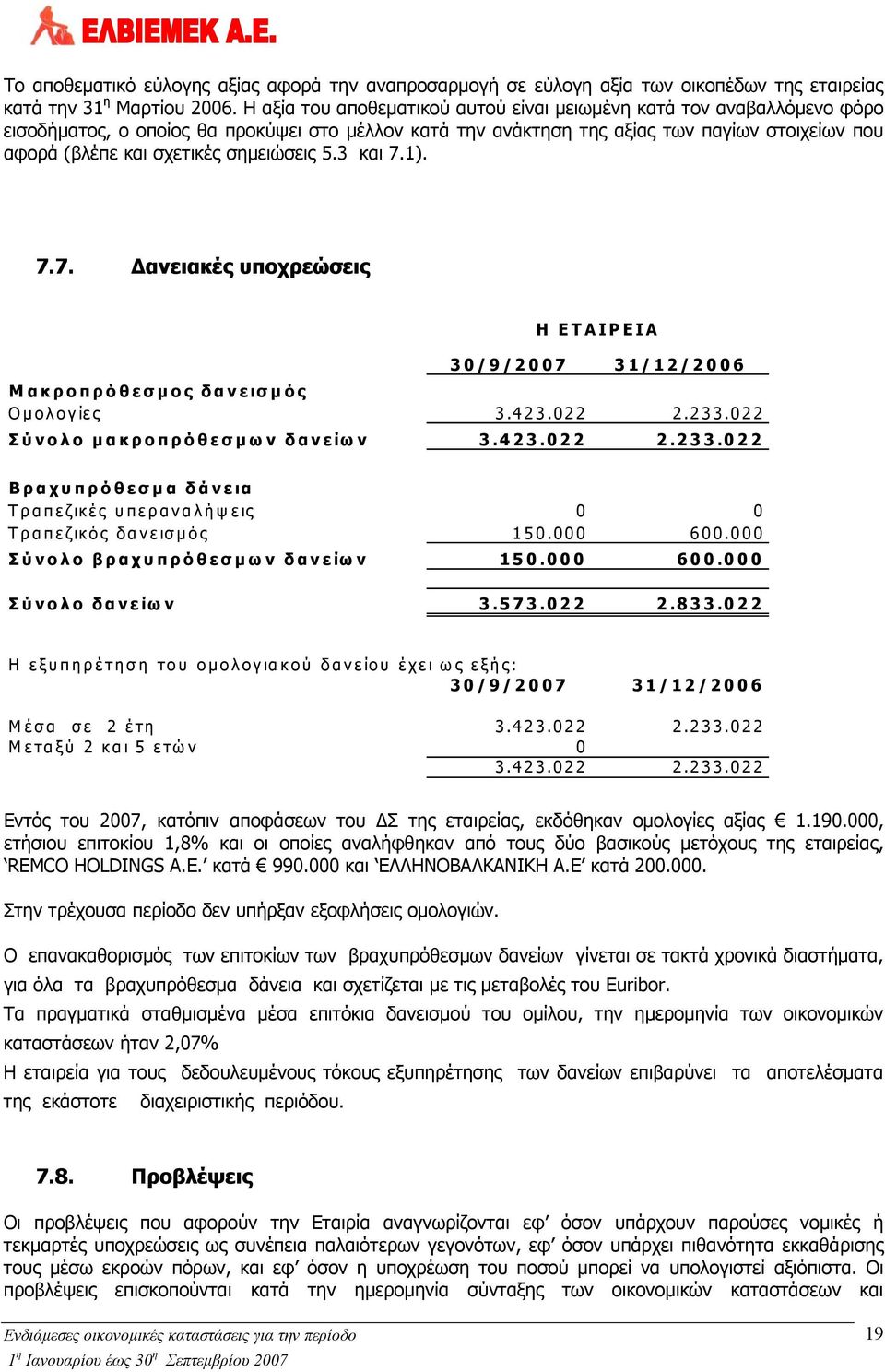 σημειώσεις 5.3 και 7.1). 7.7. Δανειακές υποχρεώσεις Η ΕΤΑΙΡΕΙΑ 30/9/2007 31/12/2006 Μακροπρόθεσμος δανεισμός Ομολογίες 3.423.022 2.233.