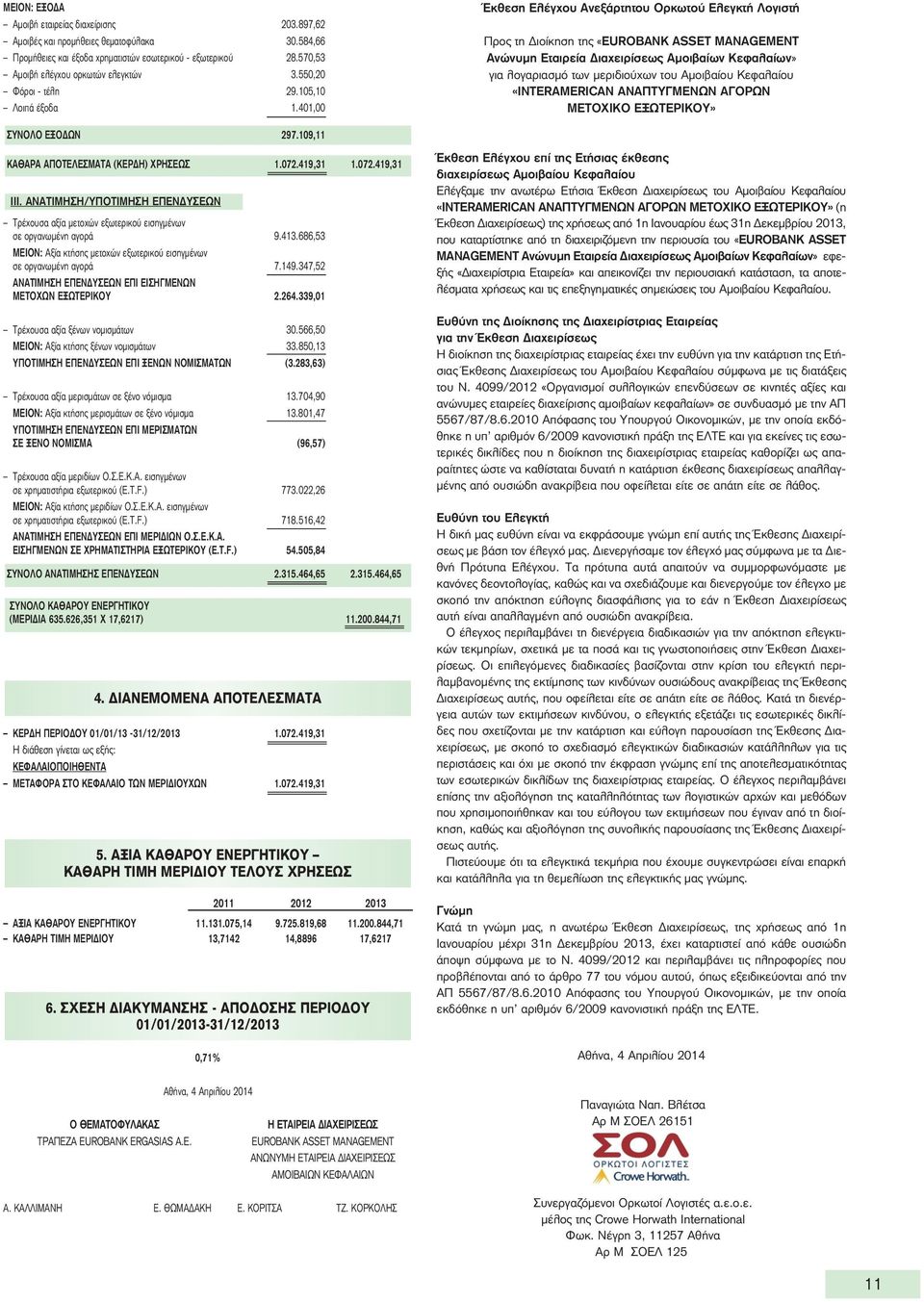 401,00 Έκθεση Ελέγχου Ανεξάρτητου Ορκωτού Ελεγκτή Λογιστή Προς τη Διοίκηση της «EUROBANK ASSET MANAGEMENT Ανώνυμη Εταιρεία Διαχειρίσεως Αμοιβαίων Κεφαλαίων» για λογαριασμό των μεριδιούχων του