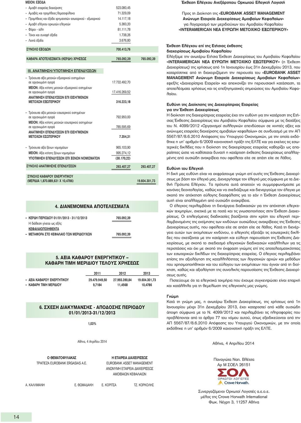 ΑΝΑΤΙΜΗΣΗ/ΥΠΟΤΙΜΗΣΗ ΕΠΕΝΔΥΣΕΩΝ Τρέχουσα αξία μετοχών εξωτερικού εισηγμένων σε οργανωμένη αγορά 17.732.492,70 ΜΕΙΟΝ: Αξία κτήσης μετοχών εξωτερικού εισηγμένων σε οργανωμένη αγορά 17.416.