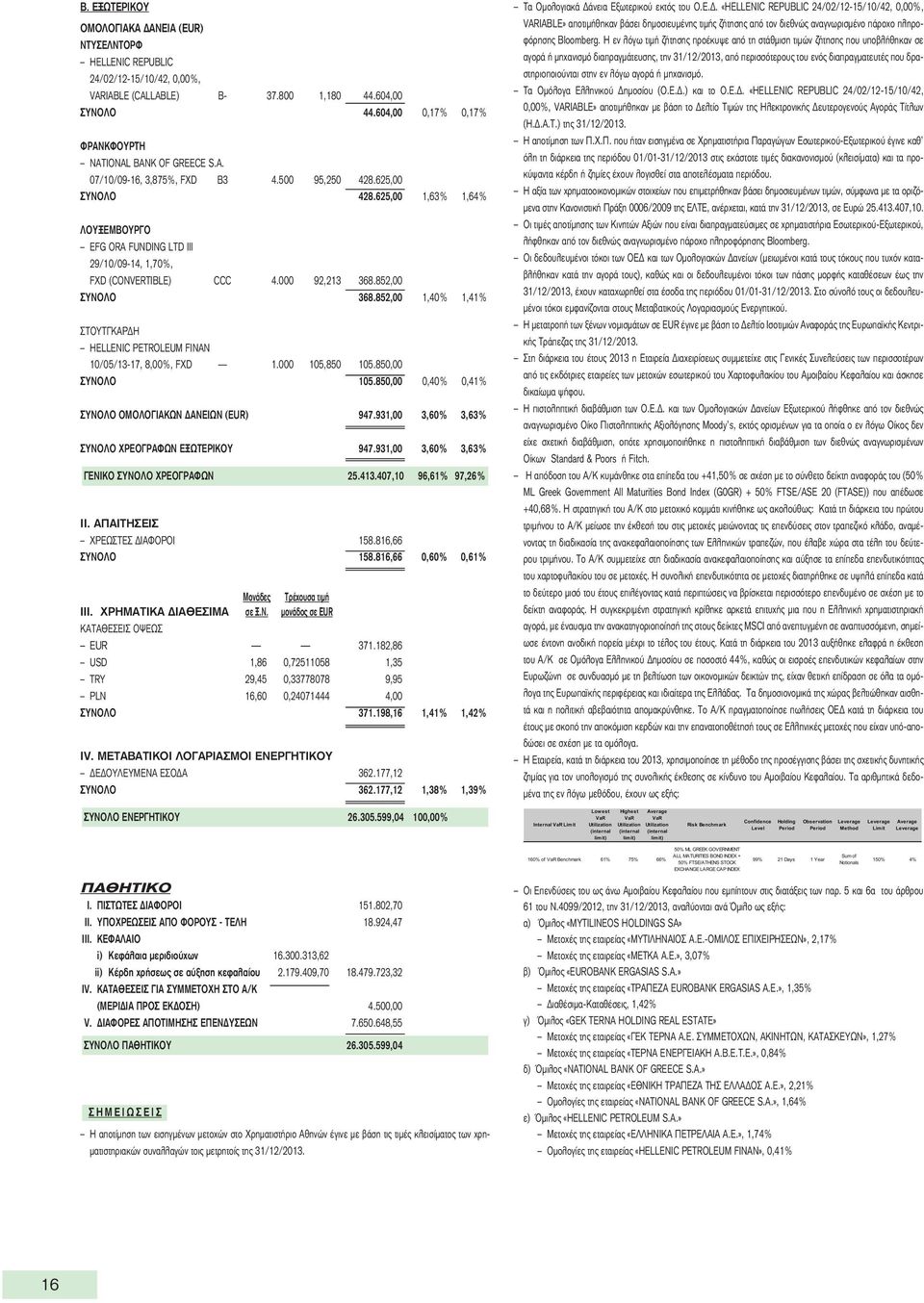 852,00 1,40% 1,41% ΣΤΟΥΤΓΚΑΡΔΗ HELLENIC PETROLEUM FINAN 10/05/13-17, 8,00%, FXD 1.000 105,850 105.850,00 ΣΥΝΟΛΟ 105.850,00 0,40% 0,41% ΣΥΝΟΛΟ ΟΜΟΛΟΓΙΑΚΩΝ ΔΑΝΕΙΩΝ (EUR) 947.