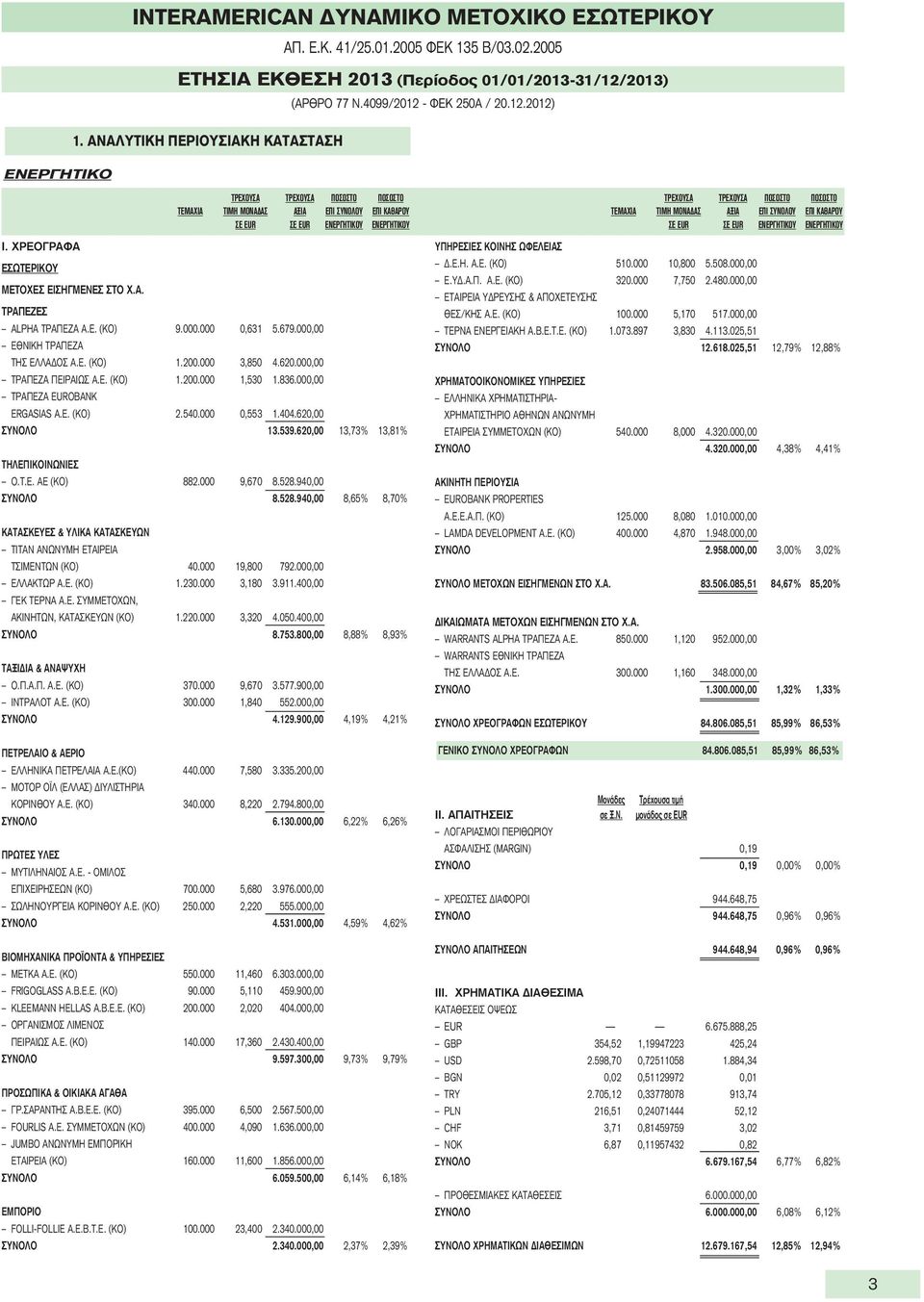 Ε. (ΚΟ) 9.000.000 0,631 5.679.000,00 ΕΘΝΙΚΗ ΤΡΑΠΕΖΑ ΤΗΣ ΕΛΛΑΔΟΣ Α.Ε. (ΚΟ) 1.200.000 3,850 4.620.000,00 ΤΡΑΠΕΖΑ ΠΕΙΡΑΙΩΣ Α.Ε. (ΚΟ) 1.200.000 1,530 1.836.000,00 ΤΡAΠΕΖΑ EUROBANK ERGASIAS Α.Ε. (ΚΟ) 2.