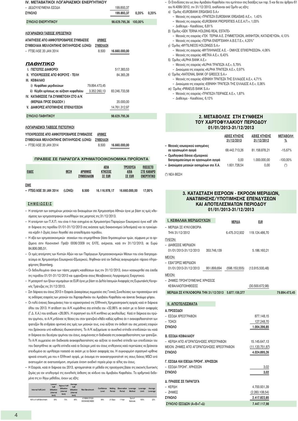 ΠΙΣΤΩΤΕΣ ΔΙΑΦΟΡΟΙ 517.383,53 IΙ. ΥΠΟΧΡΕΩΣΕΙΣ ΑΠΟ ΦΟΡΟΥΣ - ΤΕΛΗ 84.365,28 III. ΚΕΦΑΛΑΙΟ i) Κεφάλαια μεριδιούχων 79.894.473,45 ii) Κέρδη χρήσεως σε αύξηση κεφαλαίου 3.352.260,13 83.246.733,58 IV.