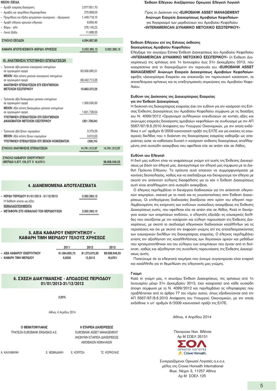 ΑΝΑΤΙΜΗΣΗ/ΥΠΟΤΙΜΗΣΗ ΕΠΕΝΔΥΣΕΩΝ Τρέχουσα αξία μετοχών εσωτερικού εισηγμένων σε οργανωμένη αγορά 83.506.085,51 ΜΕΙΟΝ: Αξία κτήσης μετοχών εσωτερικού εισηγμένων σε οργανωμένη αγορά 68.442.