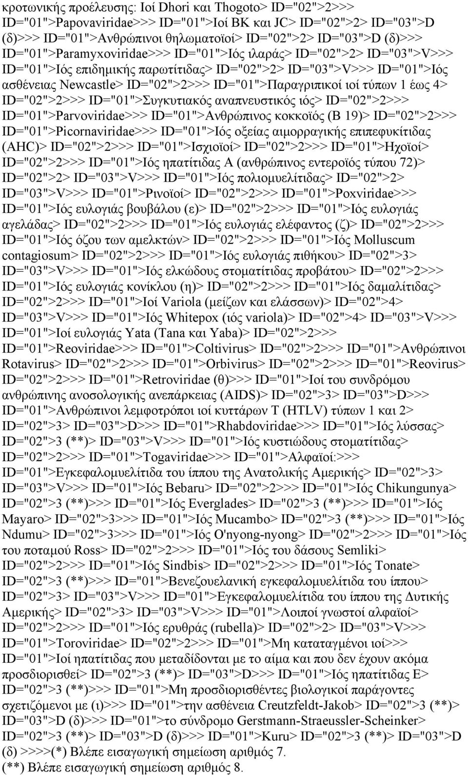 ιοί τύπων 1 έως 4> ID="02">2>>> ID="01">Συγκυτιακός αναπνευστικός ιός> ID="02">2>>> ID="01">Parvoviridae>>> ID="01">Ανθρώπινος κοκκοϊός (Β 19)> ID="02">2>>> ID="01">Picornaviridae>>> ID="01">Ιός