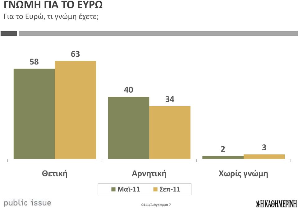 3 Θετική Αρνητική Χωρίς γνώμη