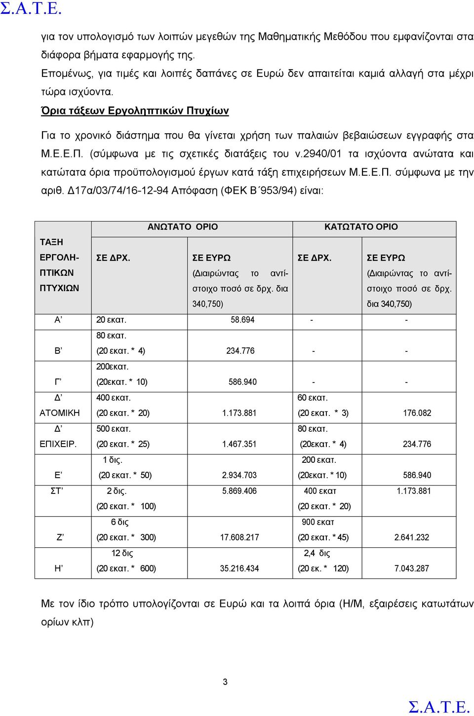 Όρια τάξεων Εργοληπτικών Πτυχίων Για το χρονικό διάστημα που θα γίνεται χρήση των παλαιών βεβαιώσεων εγγραφής στα Μ.Ε.Ε.Π. (σύμφωνα με τις σχετικές διατάξεις του ν.