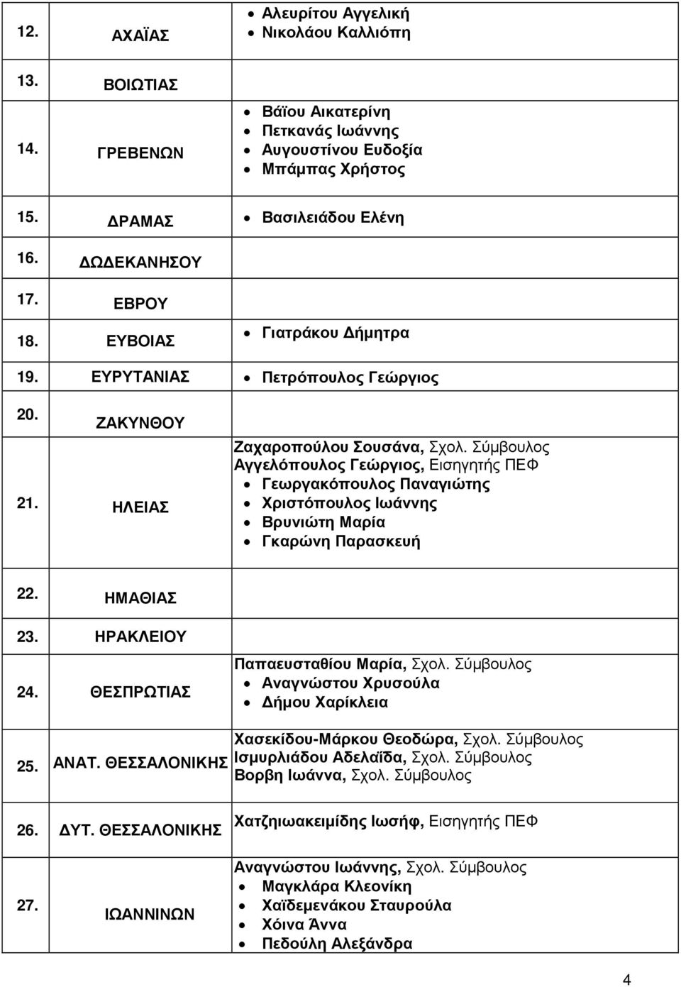 Σύµβουλος Αγγελόπουλος Γεώργιος, Εισηγητής ΠΕΦ Γεωργακόπουλος Παναγιώτης Χριστόπουλος Ιωάννης Βρυνιώτη Μαρία Γκαρώνη Παρασκευή 22. ΗΜΑΘΙΑΣ 23. ΗΡΑΚΛΕΙΟΥ 24. ΘΕΣΠΡΩΤΙΑΣ Παπαευσταθίου Μαρία, Σχολ.