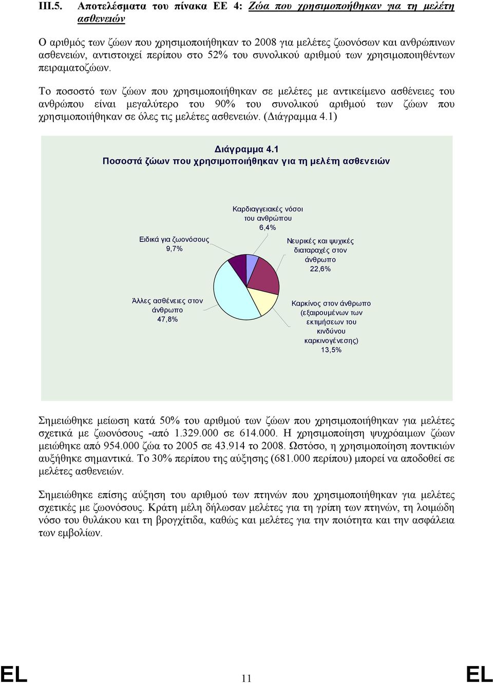 52% του συνολικού αριθµού των χρησιµοποιηθέντων πειραµατοζώων.