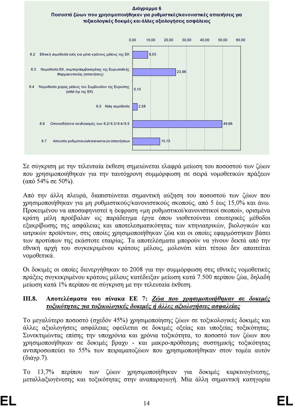 4 Νοµοθεσία χώρας µέλους του Συµβουλίου της Ευρώπης (αλλά όχι της ΕΚ) 0,10 6.5 Άλλη νοµοθεσία 2,58 6.6 Οποιοσδήποτε συνδυασµός των 6.2/ 6.3/ 6.4/ 6.5 49,66 6.