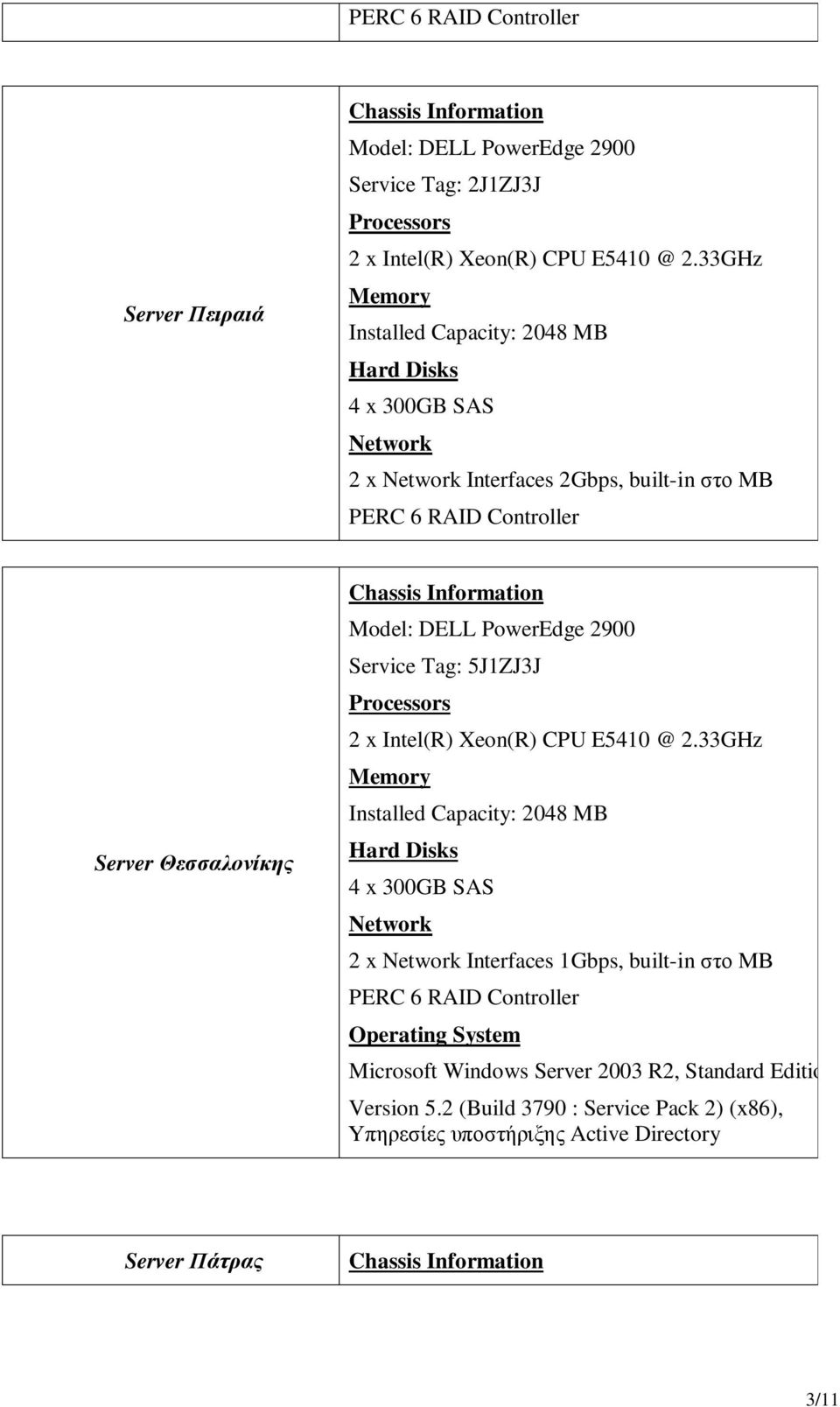 Capacity: 2048 MB 4 x 300GB SAS 2 x Interfaces 1Gbps, built-in στο ΜΒ Operating System Microsoft Windows Server 2003