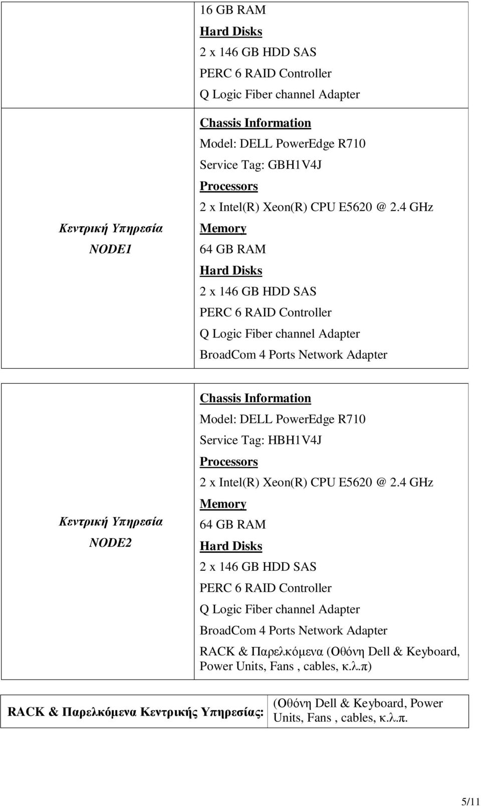 Intel(R) Xeon(R) CPU E5620 @ 2.