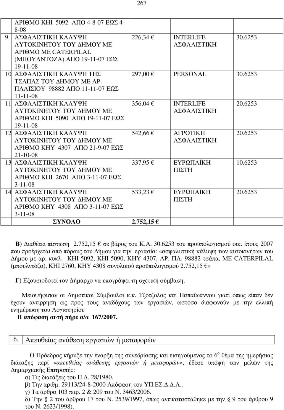 ΑΣΦΑΛΙΣΤΙΚΗ ΚΑΛΥΨΗ ΑΡΙΘΜΟ ΚΗΙ 2670 ΑΠΟ 3-11-07 ΕΩΣ 3-11-08 14.ΑΣΦΑΛΙΣΤΙΚΗ ΚΑΛΥΨΗ ΑΡΙΘΜΟ ΚΗΥ 4308 ΑΠΟ 3-11-07 ΕΩΣ 3-11-08 ΣΥΝΟΛΟ 2.752,15 226,34 INTERLIFE ΑΣΦΑΛΙΣΤΙΚΗ 30.6253 297,00 PERSONAL 30.