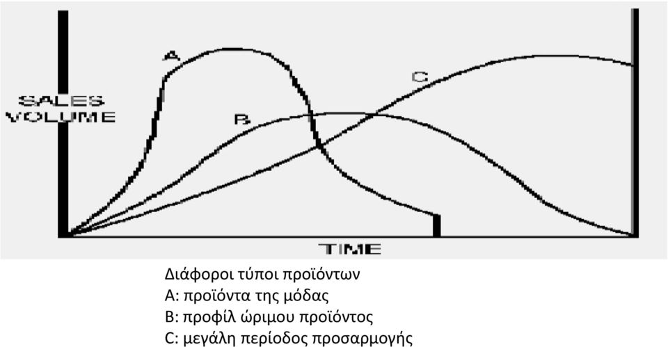 προφίλ ϊριμου προϊόντοσ