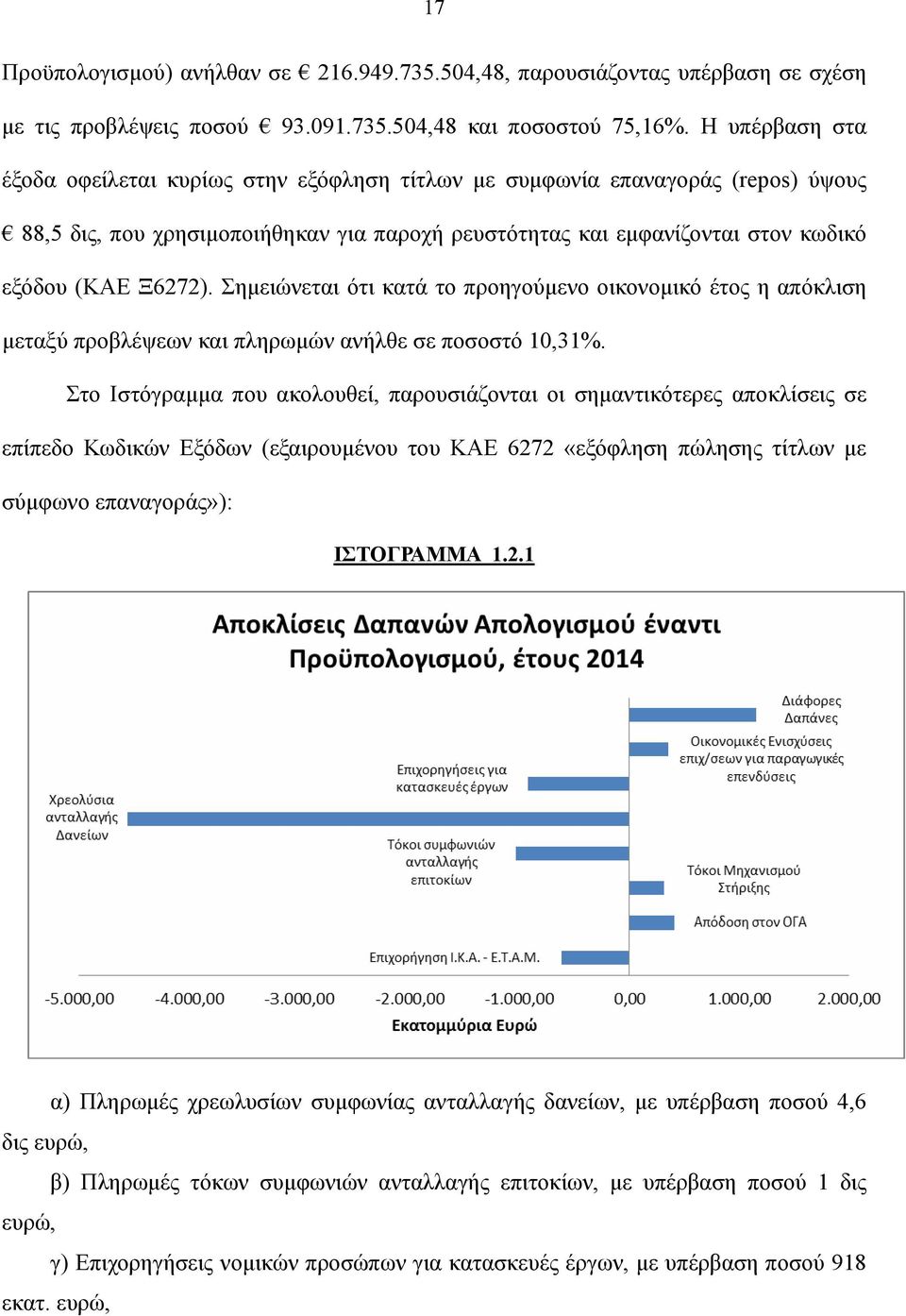 Σημειώνεται ότι κατά το προηγούμενο οικονομικό έτος η απόκλιση μεταξύ προβλέψεων και πληρωμών ανήλθε σε ποσοστό 10,31%.