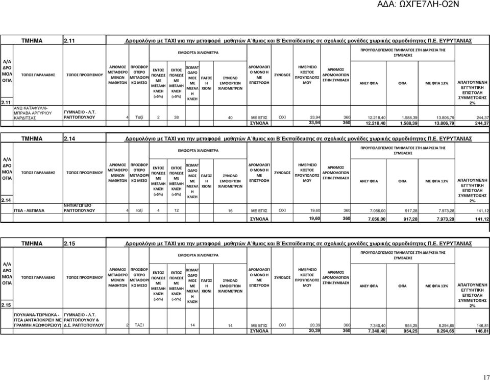 Ο ΝΩΝ ΜΑΘΤΩΝ Δρομολόγιο με ΤΑΧΙ για την μεταφορά μαθητών Α θμιας και Β Εκ