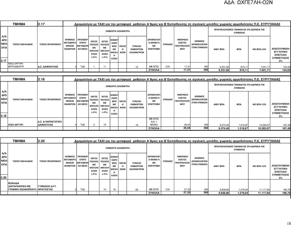 18 Δρομολόγιο με ΤΑΧΙ για την μεταφορά μαθητών Α θμιας και Β Εκ