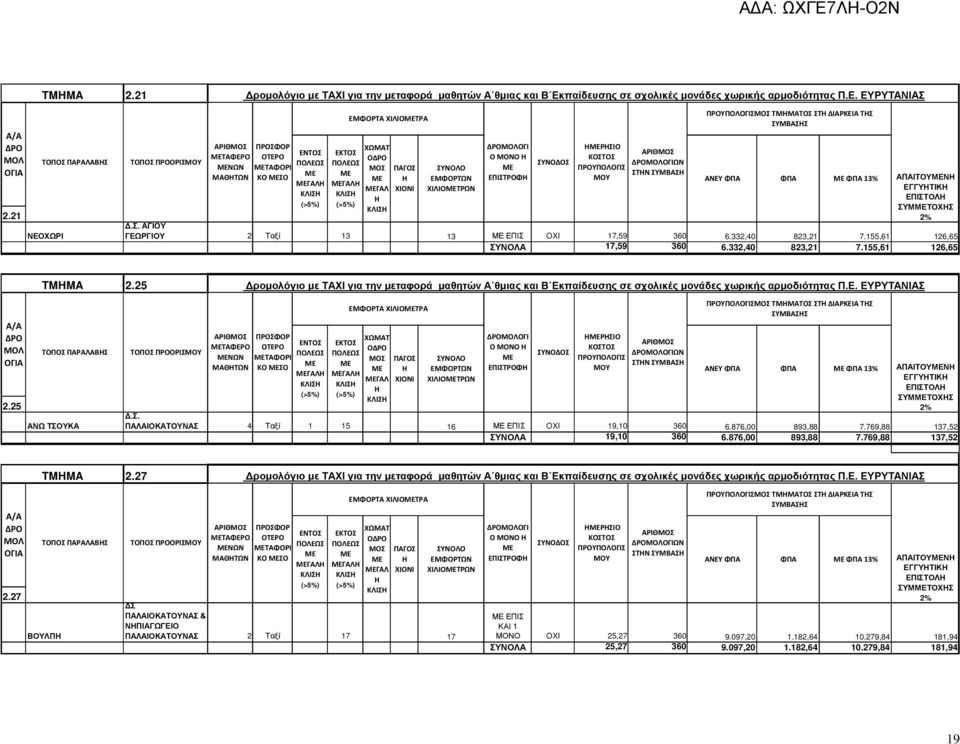 ΕΥΡΥΤΑΝΙΑΣ ΤΟΠΟΣ ΠΑΡΑΛΑΒΣ ΝΕΟΧΩΡΙ ΤΟΠΟΣ ΠΡΟΟΡΙΣΜΟΥ ΤΑΦΕΡΟ ΝΩΝ ΜΑΘΤΩΝ ΠΡΟΣΦΟΡ ΟΤΕΡΟ ΤΑΦΟΡΙ ΚΟ ΣΟ ΕNΤΟΣ ΓΑΛ ΕΚΤΟΣ ΓΑΛ ΕΜΦΟΡΤΑ ΧΙΛΙΟΤΡΑ ΧΩΜΑΤ ΟΔΡΟ ΜΟΣ ΓΑΛ ΠΑΓΟΣ ΧΙΟΝΙ ΣΥΝΟΛΟ ΕΜΦΟΡΤΩΝ ΧΙΛΙΟΤΡΩΝ ΔΡΟΜΟΛΟΓΙ