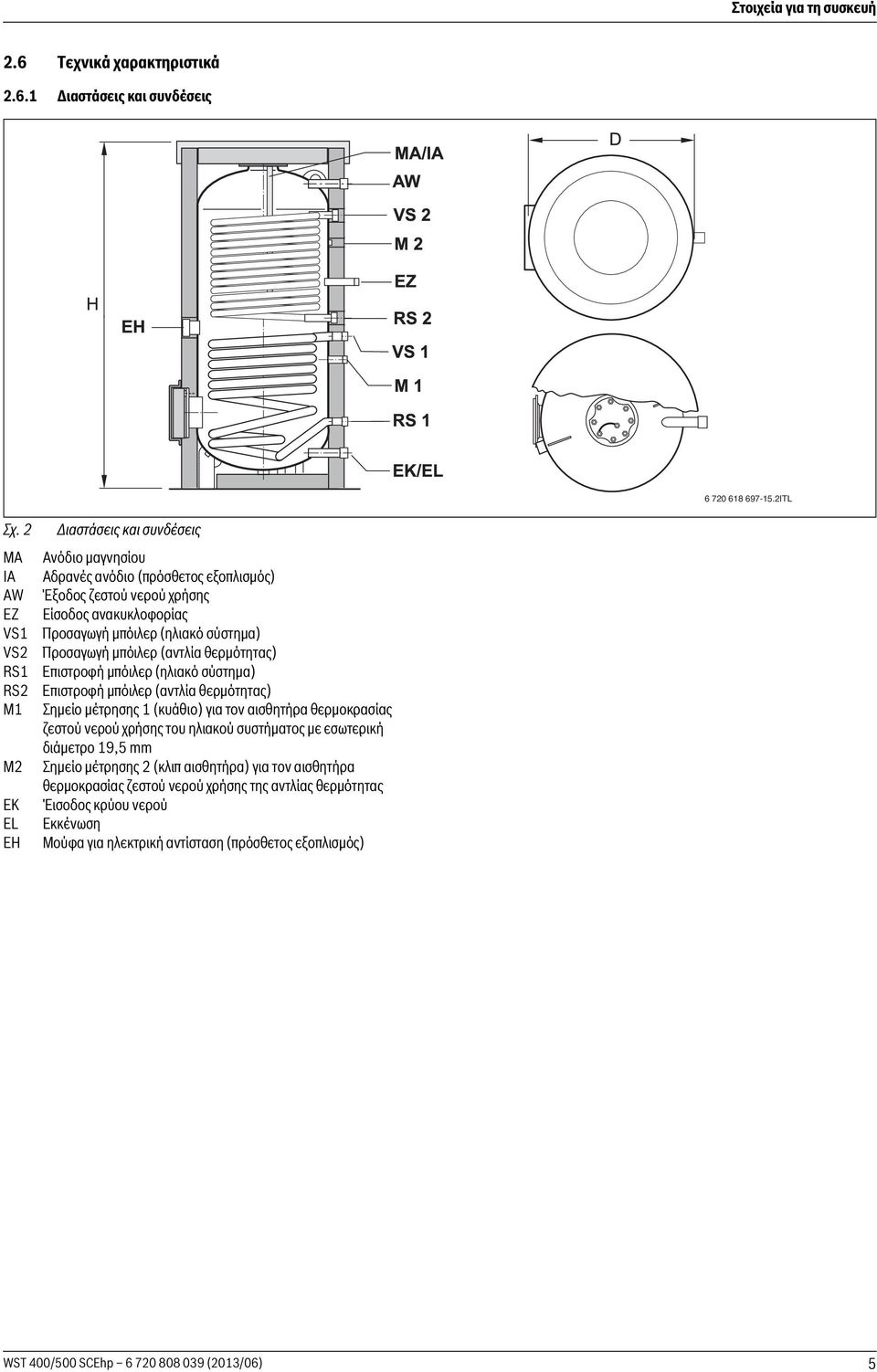 (ηλιακό σύστημα) Προσαγωγή μπόιλερ (αντλία θερμότητας) Επιστροφή μπόιλερ (ηλιακό σύστημα) Επιστροφή μπόιλερ (αντλία θερμότητας) Σημείο μέτρησης 1 (κυάθιο) για τον αισθητήρα θερμοκρασίας ζεστού νερού