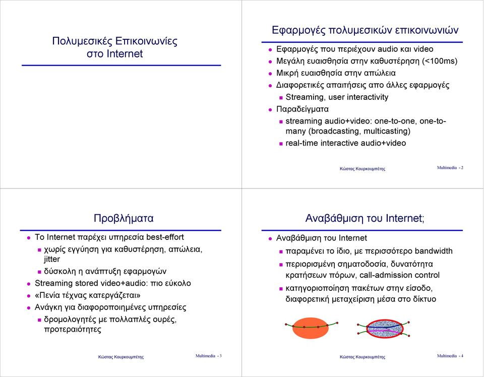 Παραδείγµατα " streamng audo+vdeo: one-to-one, one-tomany (broadcastng, multcastng) " real-tme nteractve audo+vdeo Multmeda - 2 Προβλήµατα!