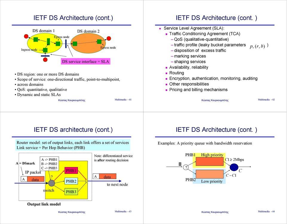 and statc SLAs Egress node Multmeda - 41 IETF DS Archtecture (cont. )!