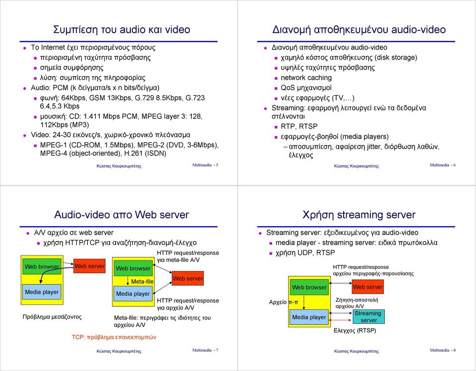 Vdeo: 24-30 εικόνες/s, χωρικό-χρονικό πλεόνασµα " MPEG-1 (D-ROM, 1.5Mbps), MPEG-2 (DVD, 3-6Mbps), MPEG-4 (object-orented), H.261 (ISDN) Multmeda - 5 ιανοµή αποθηκευµένου audo-vdeo!