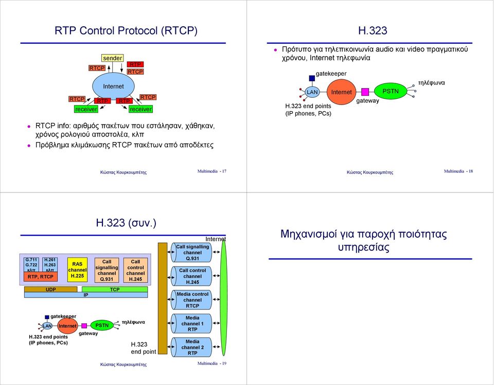Πρόβληµα κλιµάκωσης πακέτων από αποδέκτες Multmeda - 17 Multmeda - 18 G.711 G.722 κλπ Η.261 Η.263 κλπ, RAS channel H.225 H.323 (συν.) all sgnallng channel Q.931 all control channel H.
