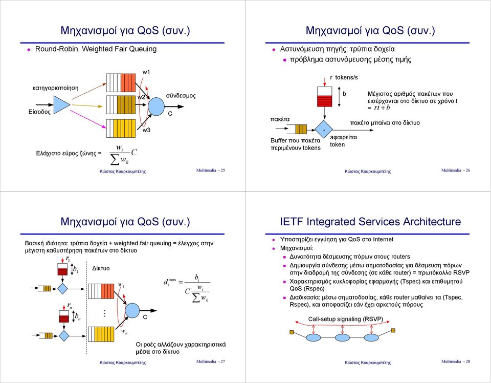 πακέτα Buffer που πακέτα περιµένουν tokens - b aφαιρείται token Μέγιστος αριθµός πακέτων που εισέρχονται στο δίκτυο σε χρόνο t = rt + b πακέτο µπαίνει στο δίκτυο Multmeda - 26 Μηχανισµοί για QoS (συν.