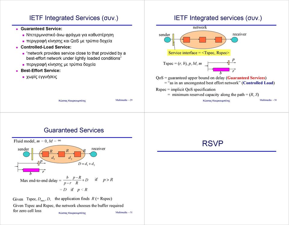 Best-Effort Servce: " χωρίς εγγυήσεις Multmeda - 29 sender IETF Integrated servces (συν.