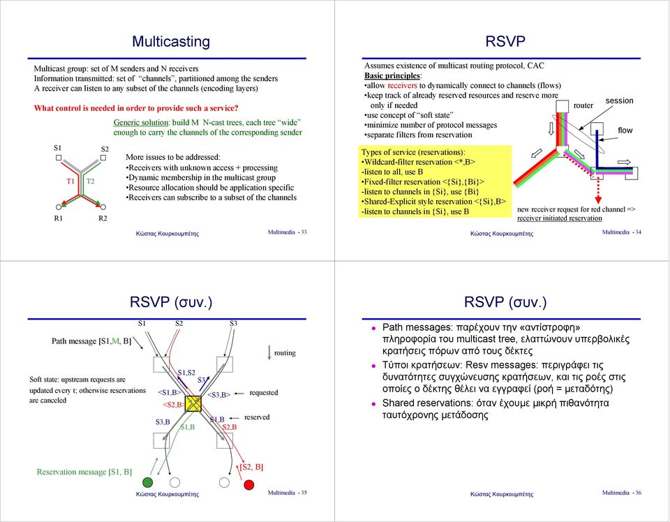 S1 R1 T1 T2 S2 R2 Generc soluton: buld M N-cast trees, each tree wde enough to carry the channels of the correspondng sender More ssues to be addressed: Recevers wth unknown access + processng Dynamc