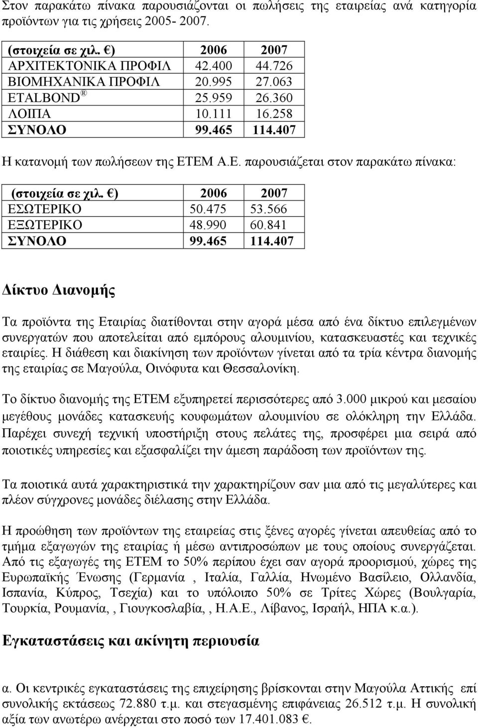 566 ΕΞΩΤΕΡΙΚΟ 48.990 60.841 ΣΥΝΟΛΟ 99.465 114.