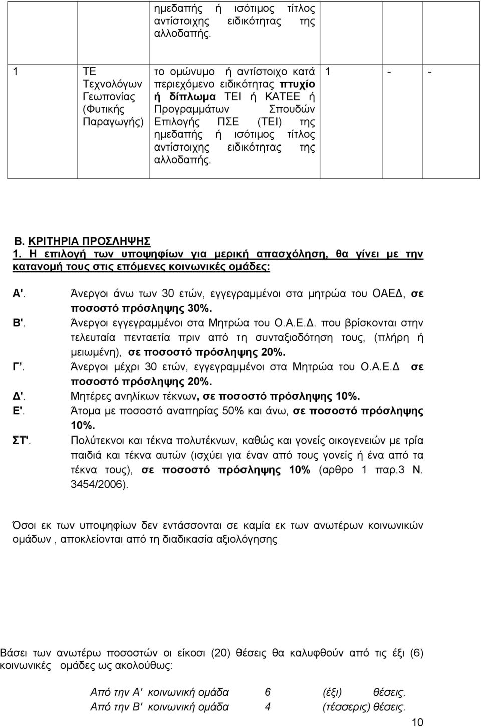 Άνεργοι άνω των 30 ετών, εγγεγραμμένοι στα μητρώα του ΟΑΕΔ, σε ποσοστό πρόσληψης 30%. Β'. Άνεργοι εγγεγραμμένοι στα Μητρώα του Ο.Α.Ε.Δ. που βρίσκονται στην τελευταία πενταετία πριν από τη συνταξιοδότηση τους, (πλήρη ή μειωμένη), σε ποσοστό πρόσληψης 20%.