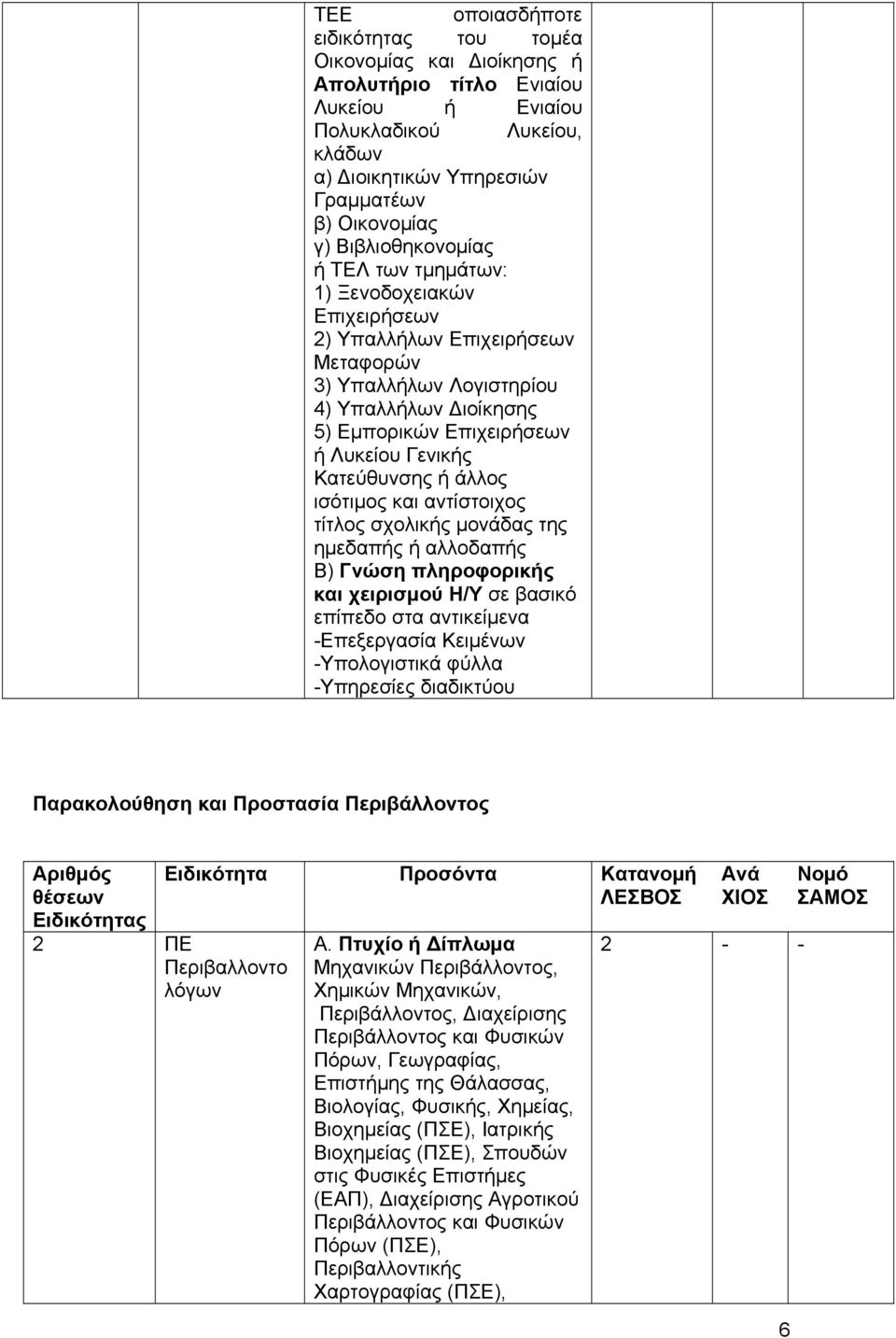 ισότιμος και αντίστοιχος τίτλος σχολικής μονάδας της ημεδαπής ή αλλοδαπής Β) Γνώση πληροφορικής και χειρισμού Η/Υ σε βασικό επίπεδο στα αντικείμενα -Επεξεργασία Κειμένων -Υπολογιστικά φύλλα