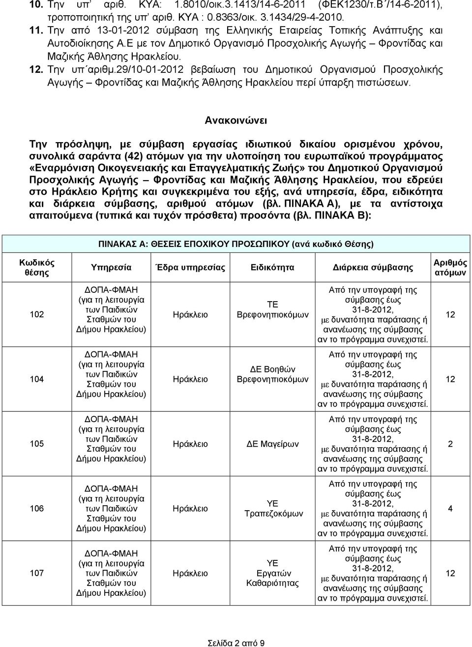 29/10-01-2012 βεβαίωση του Δημοτικού Οργανισμού Προσχολικής Αγωγής Φροντίδας και Μαζικής Άθλησης Ηρακλείου περί ύπαρξη πιστώσεων.