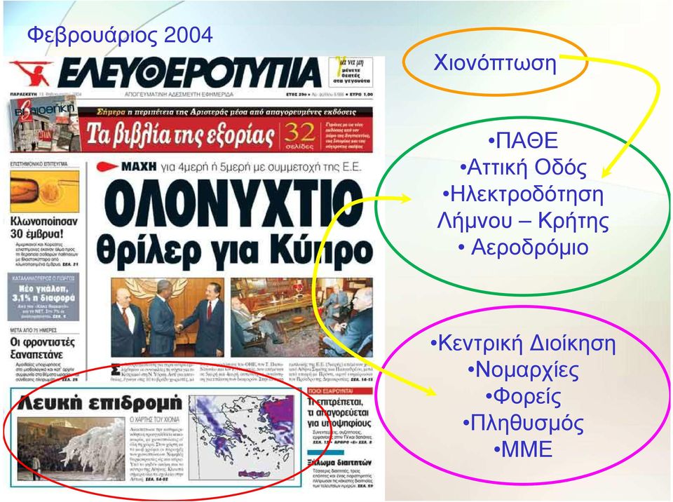 Κρήτης Αεροδρόµιο Κεντρική