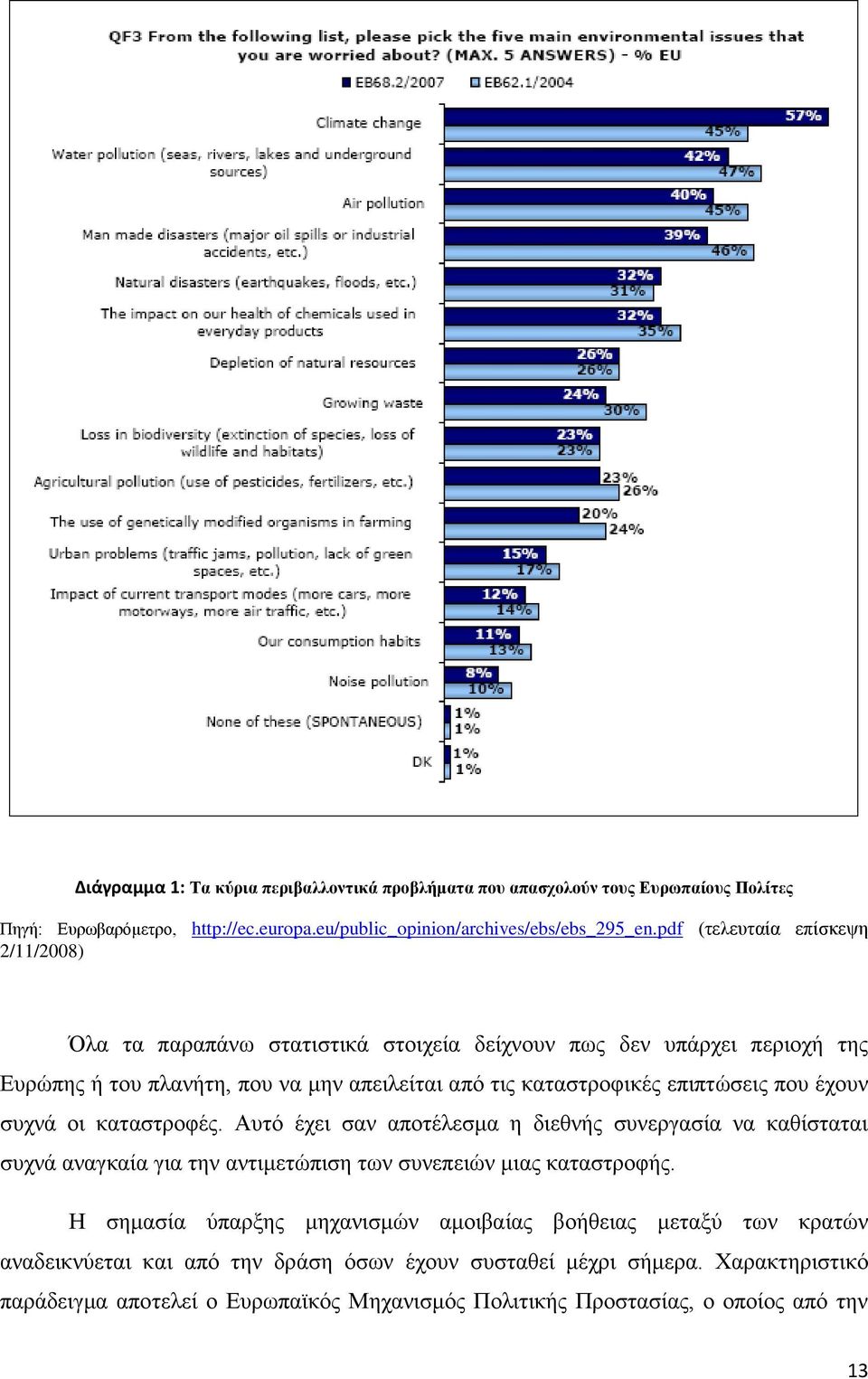 πνπ έρνπλ ζπρλά νη θαηαζηξνθέο. Απηφ έρεη ζαλ απνηέιεζκα ε δηεζλήο ζπλεξγαζία λα θαζίζηαηαη ζπρλά αλαγθαία γηα ηελ αληηκεηψπηζε ησλ ζπλεπεηψλ κηαο θαηαζηξνθήο.